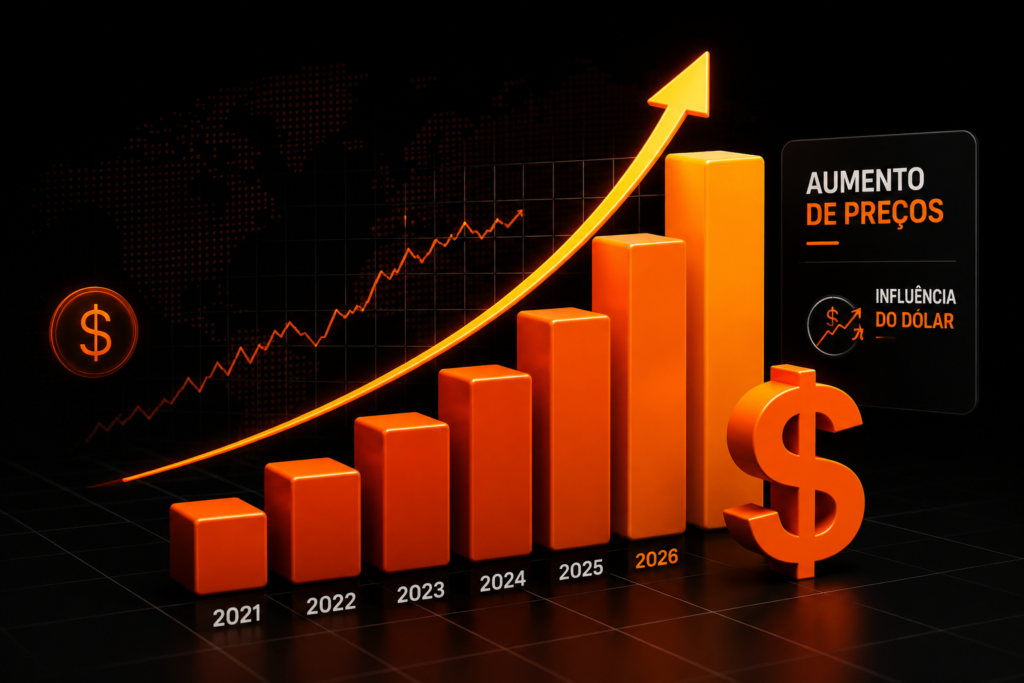 Imagem de um gráfico subindo ao longo dos anos, representando o aumento dos preços de acordo com a variação do dólar.